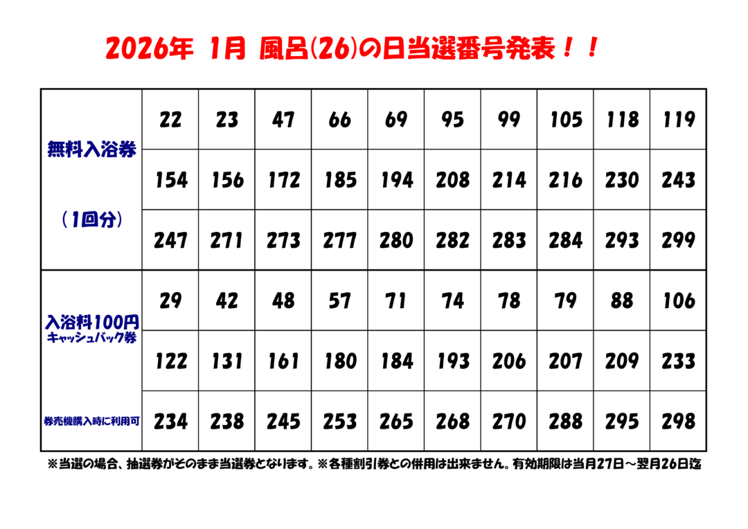 風呂の日当選番号2026年1月分